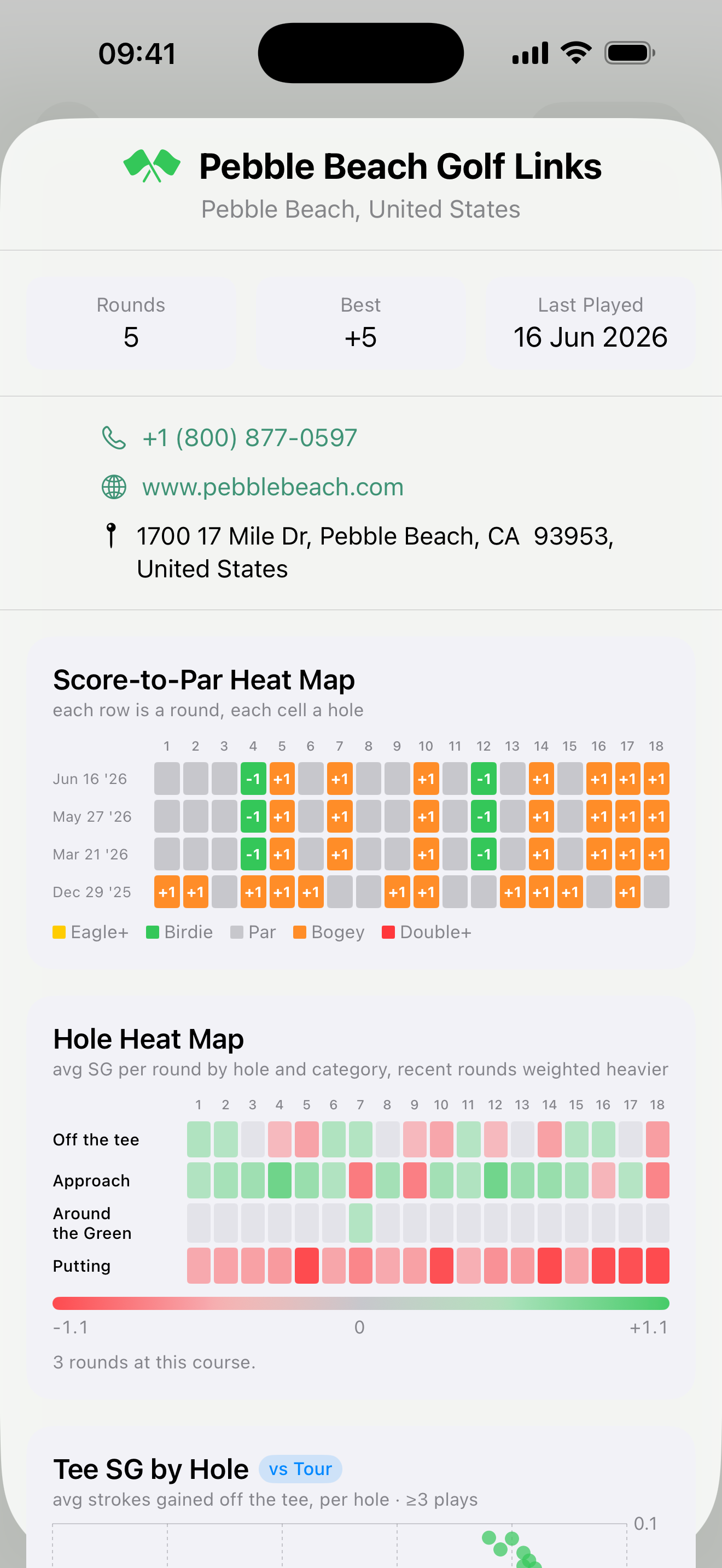 Course detail with score-to-par and per-hole Strokes Gained heat maps.