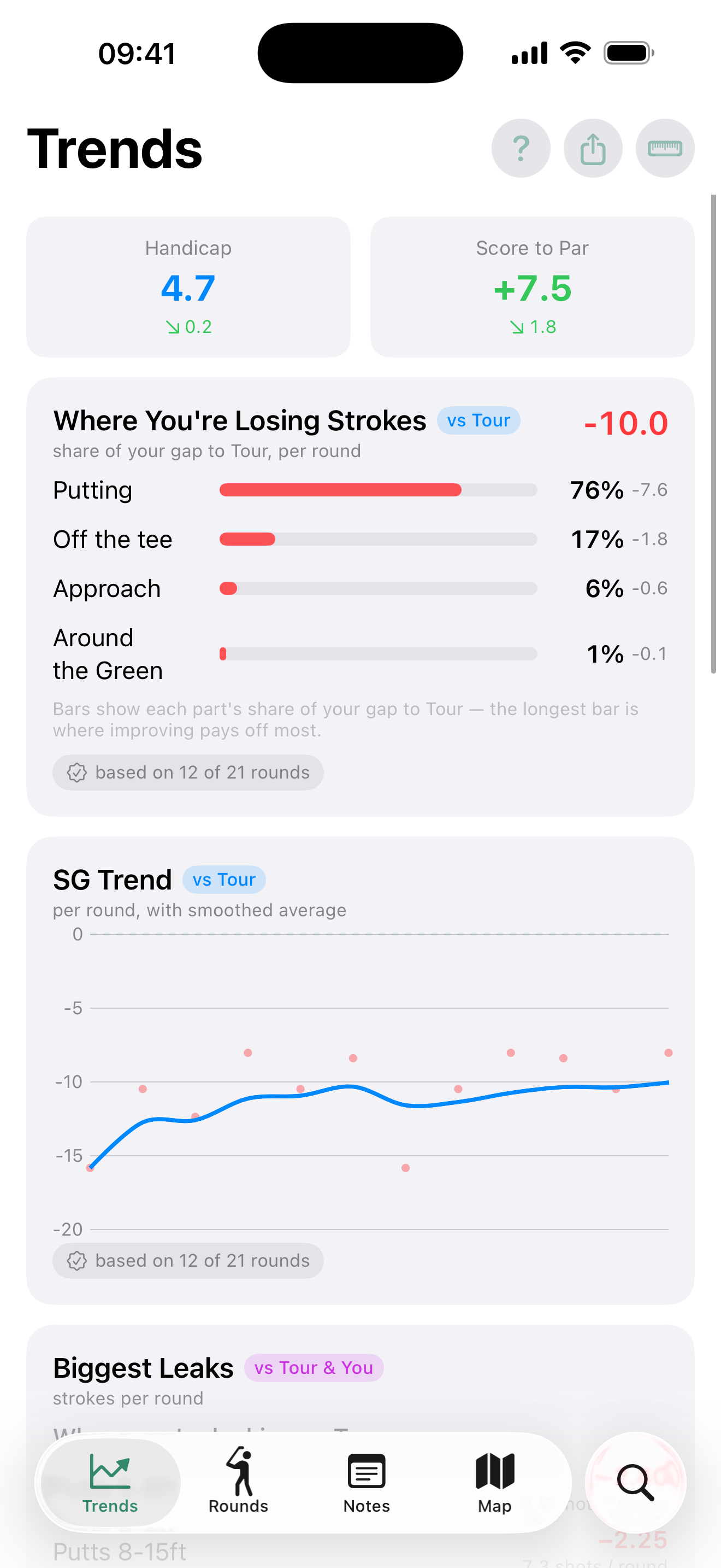 Where you're losing strokes versus Tour by category, with your Strokes Gained trend over time.